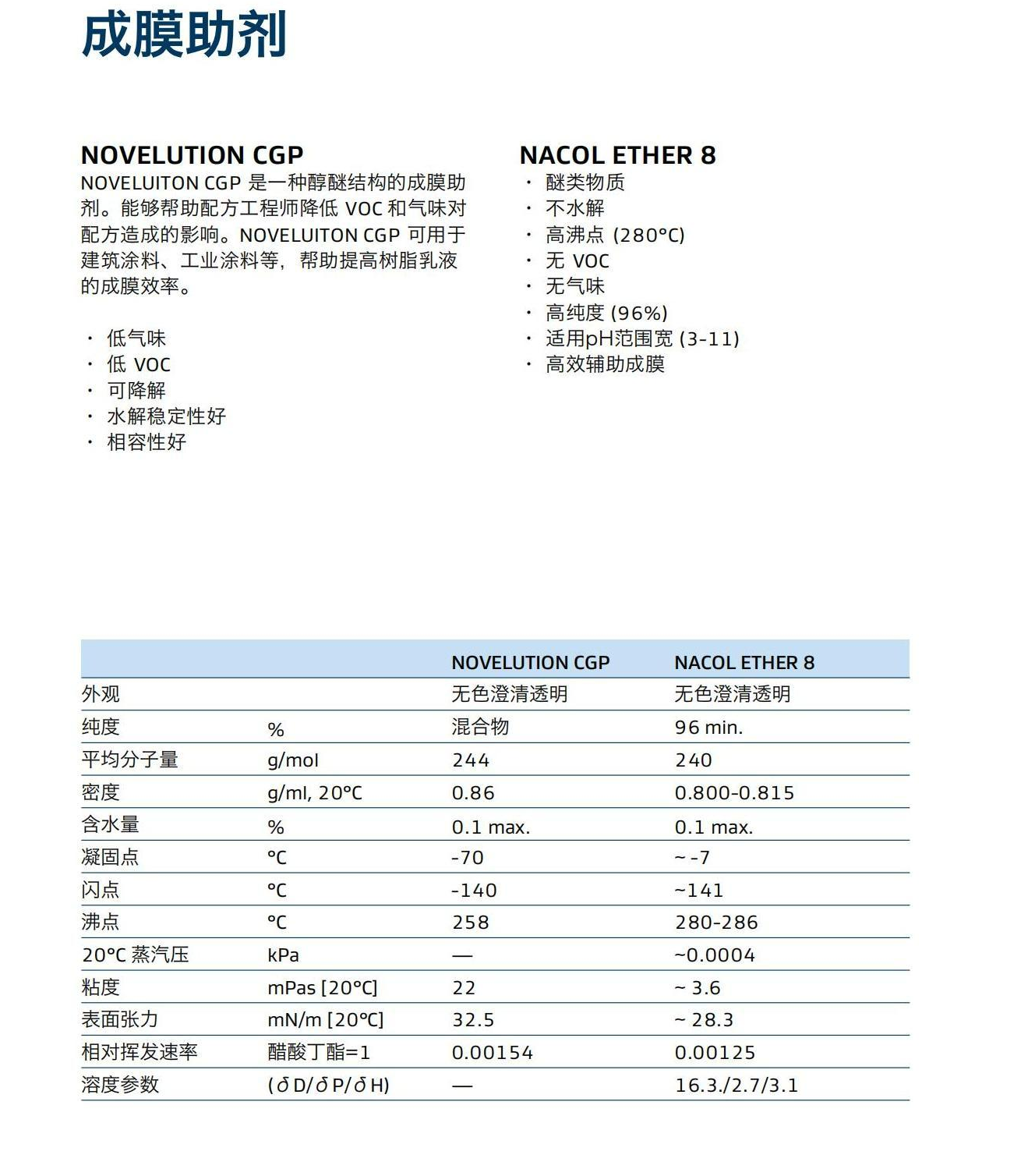 成膜助剂.png