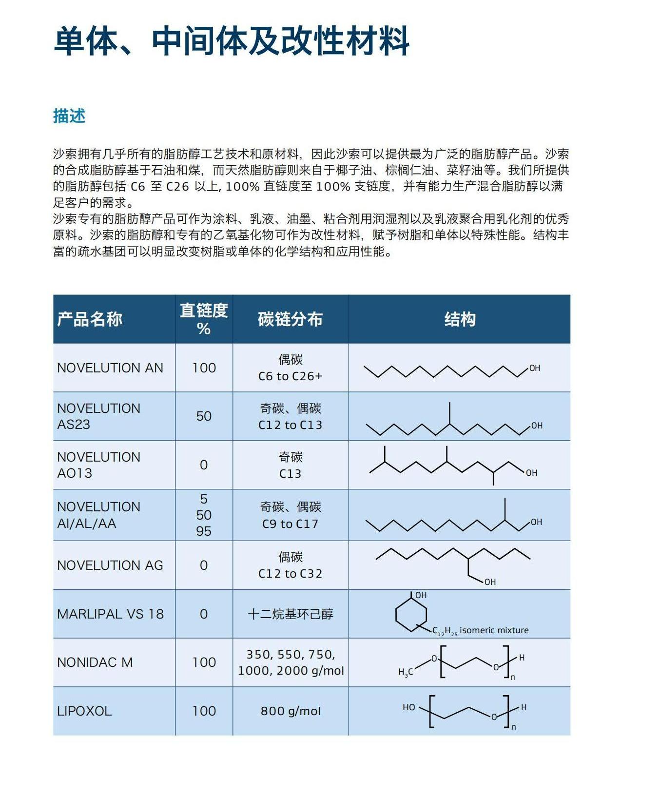 单体，中性体.jpg